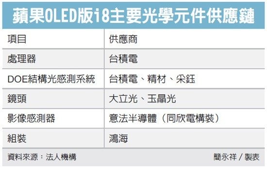iPhone 8新設計 台積電大贏家_img_1